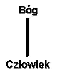 Pierwsza prawda: Bo�a mi�o��; B�g pragnie zjednoczy� si� z cz�owiekiem poprzez mi�o��